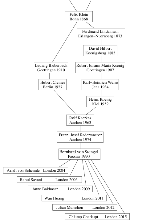 Using topic master thesis customer service hours essay